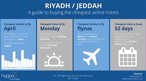 US$268️ Cheap Flights from Riyadh to Davao (2024) .